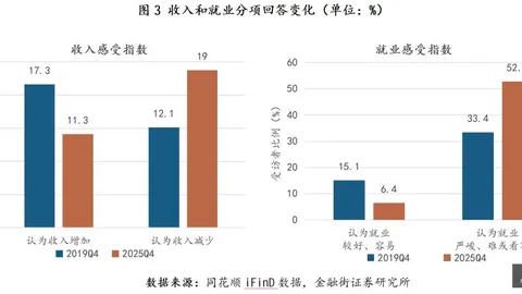 电竞游戏市场调研，新品销量亮眼